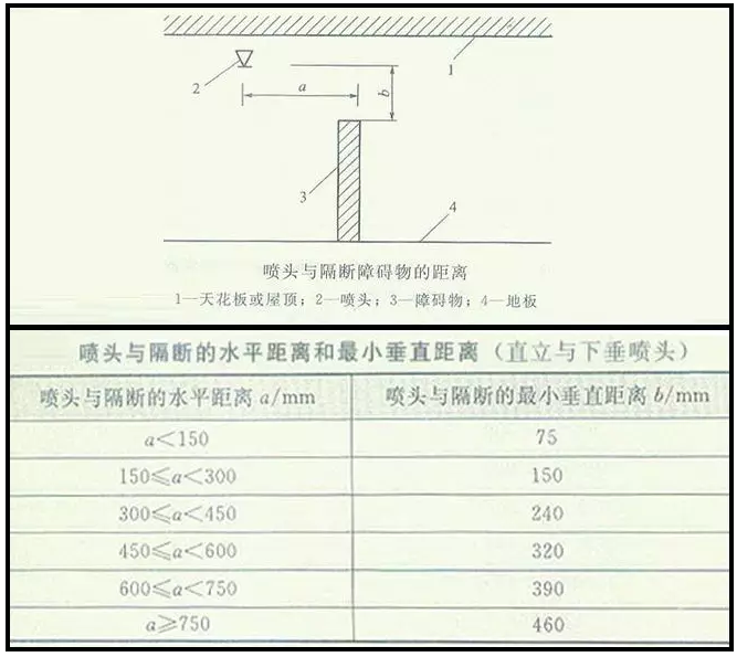 噴淋怎么安裝才規(guī)范？12項(xiàng)噴淋安裝要點(diǎn)示例總結(jié)！