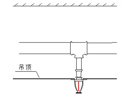 噴淋怎么安裝才規(guī)范？12項(xiàng)噴淋安裝要點(diǎn)示例總結(jié)！