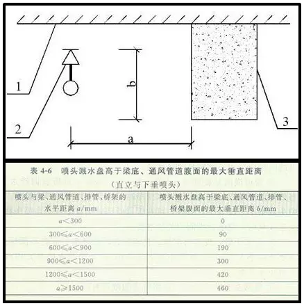噴淋怎么安裝才規(guī)范？12項(xiàng)噴淋安裝要點(diǎn)示例總結(jié)！