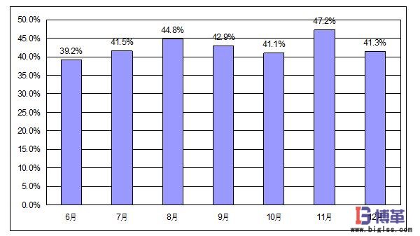 平均設備的OEE 平均設備的OEE