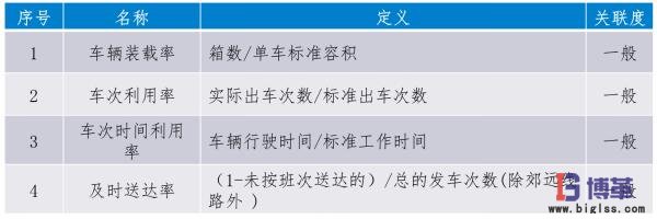 缺陷類型指標定義 缺陷類型指標定義6sigma案例