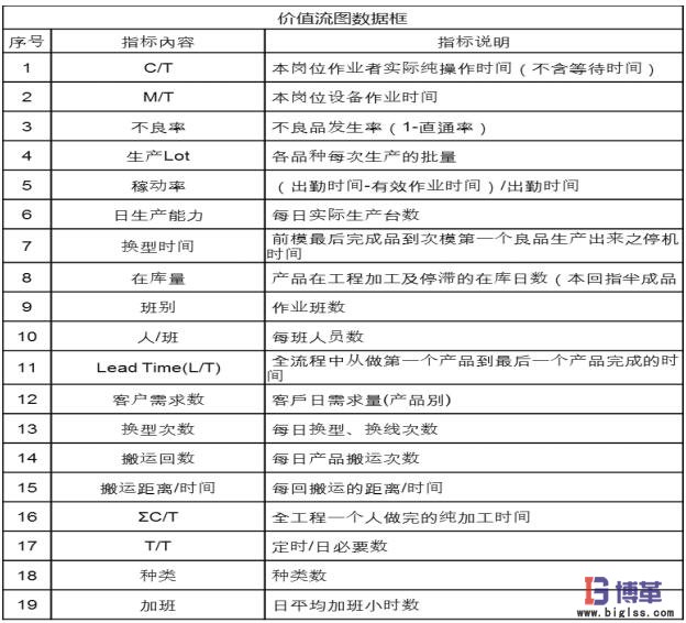 價值流圖-繪制生產各工序信息 價值流圖-繪制生產各工序信息