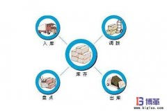 零庫存管理如何實現？