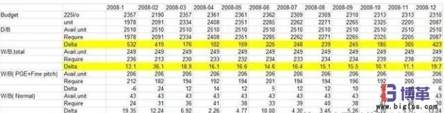 標準工時的計算 標準工時的計算