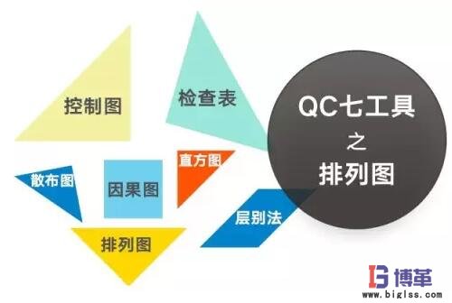 QC品質管理七大手法之排列圖 QC品質管理七大手法之排列圖