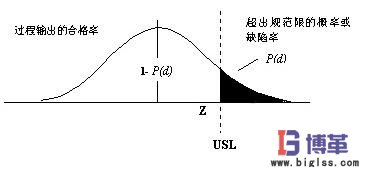 6西格瑪管理正態分布 6西格瑪管理正態分布