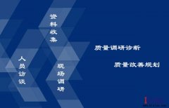 如何做好精益質量管理？