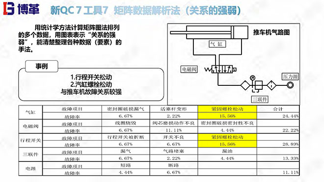 新舊QC7工具培訓教材精美版 新舊QC7工具培訓教材精美版
