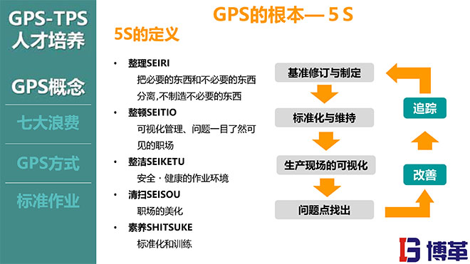 TPS與人才培養培訓教材PPT TPS與人才培養培訓教材PPT