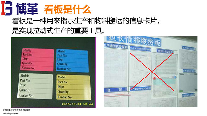看板拉動系統(tǒng)實(shí)操經(jīng)典教材PPT 看板拉動系統(tǒng)實(shí)操經(jīng)典教材PPT
