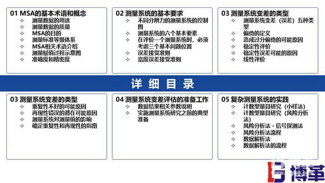 MAS測量分析系統基礎課件