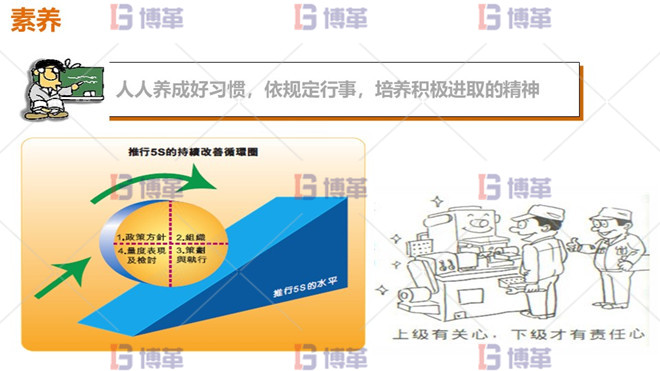 素養 5S管理素養