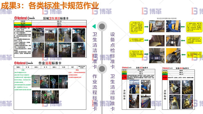 各類標準卡規(guī)范作業(yè) 各類標準卡規(guī)范作業(yè)