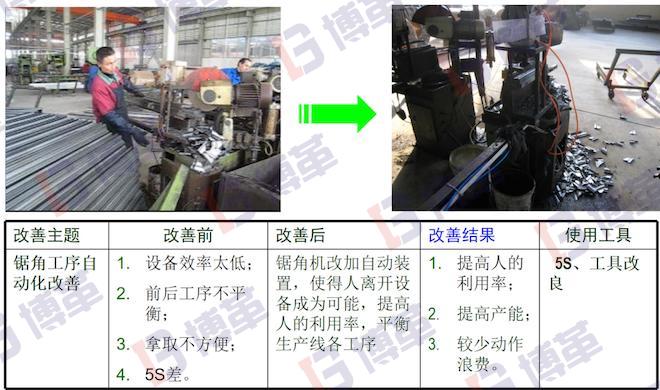 讓組裝的主件流動起來 讓組裝的主件流動起來