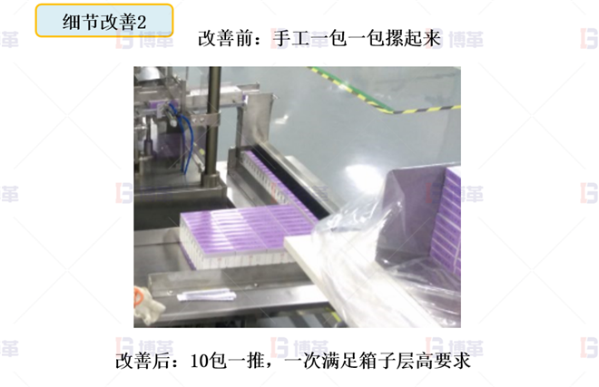 細(xì)節(jié)改善2 醫(yī)療器械簡(jiǎn)易自動(dòng)化LCIA改善案例 細(xì)節(jié)改善2