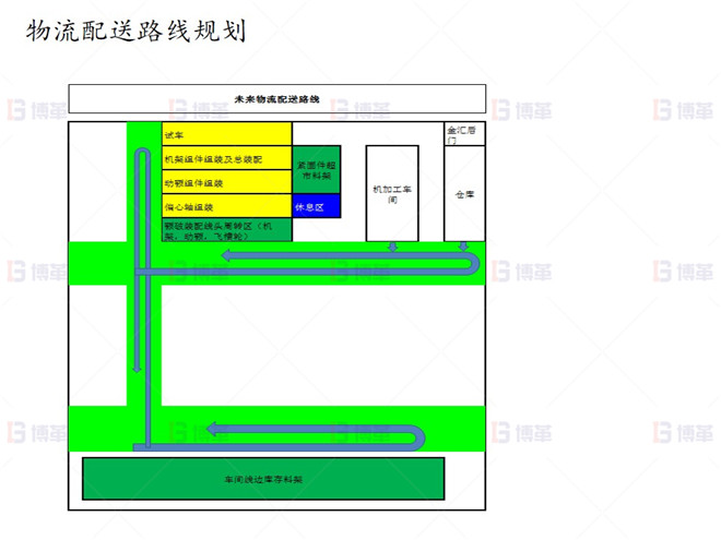 上海知名機械廠精益布局案例 物流配送路線規劃