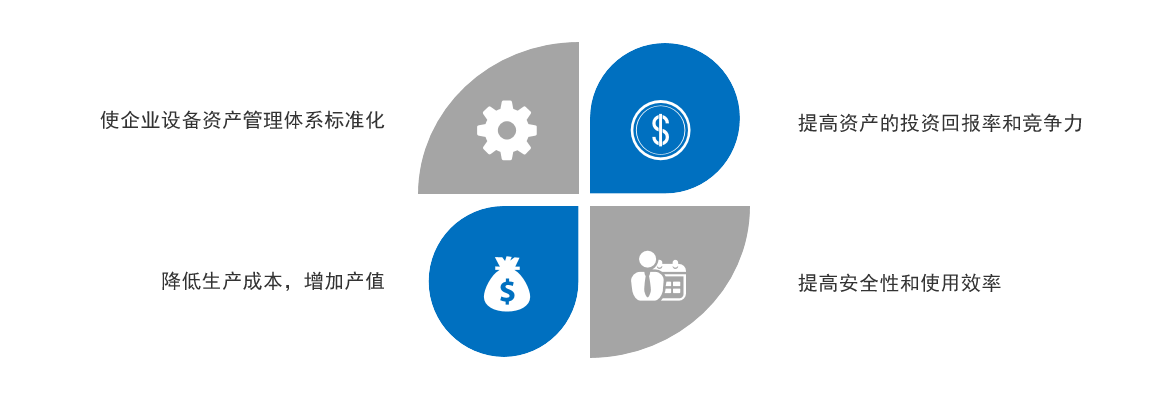 設備管理數字化應用價值 設備管理數字化應用價值